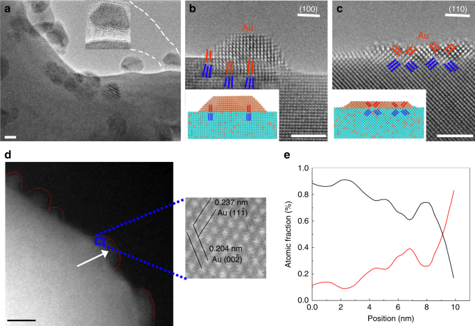 Atomic Scale Phase Separation Induced Clustering Of Solute Atoms Nature Communications
