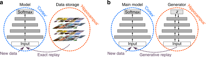 Machine Learning for the Quantified Self: On the Art of Learning from  Sensory Data