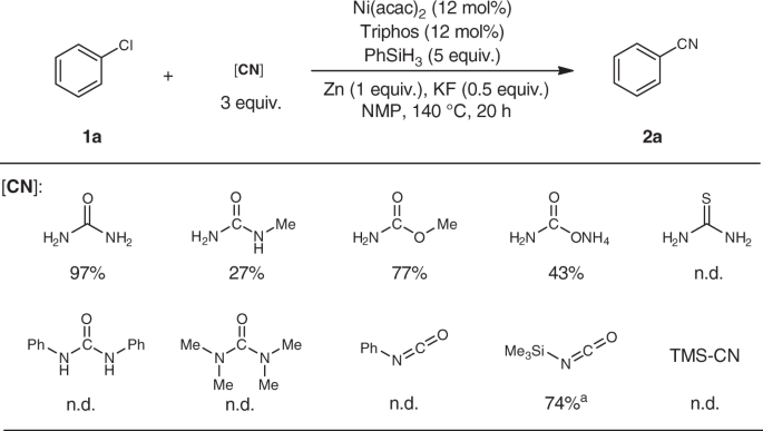 Non-toxic cyanide sources and cyanating agents - Organic