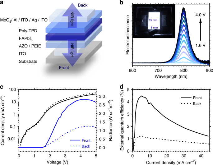 Transparent near-infrared perovskite light-emitting diodes | Nature  Communications