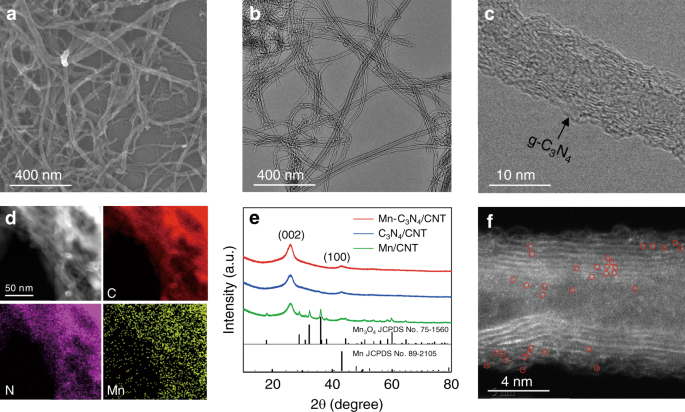 A Mn N 3 Single Atom Catalyst Embedded In Graphitic Carbon Nitride For Efficient Co 2 Electroreduction Nature Communications