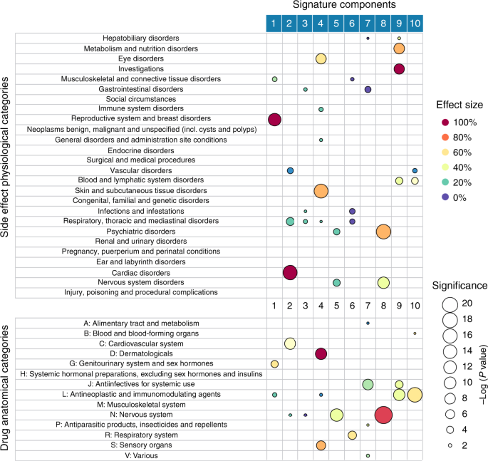 Comparison of adverse effects in both groups.