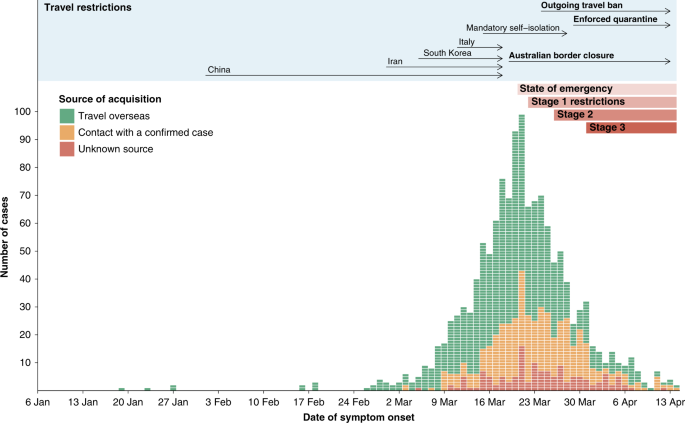 tracking the covid 19 pandemic in