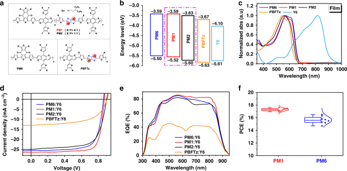 Pyrazine-Flanked Diketopyrrolopyrrole (DPP): A New Polymer