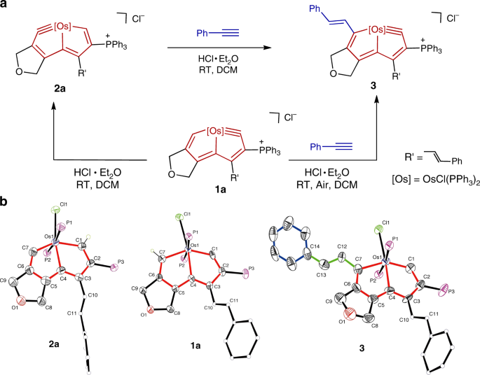 Addition Of Alkynes And Osmium Carbynes Towards Functionalized D P P P Conjugated Systems Nature Communications
