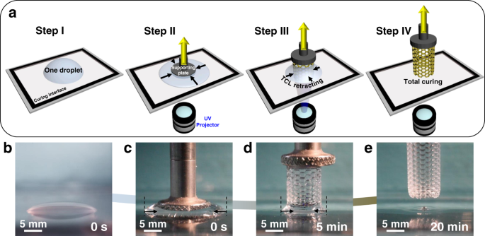 Continuous 3D printing from one single droplet