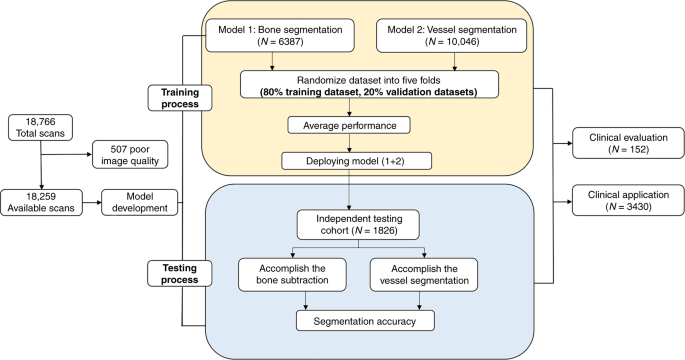 Rapid Vessel Segmentation And Reconstruction Of Head And Neck Angiograms Using 3d Convolutional Neural Network Nature Communications Rapid Vessel Segmentation And Reconstruction Of Head And Neck Angiograms Using 3d Convolutional Neural Network Nature Communications