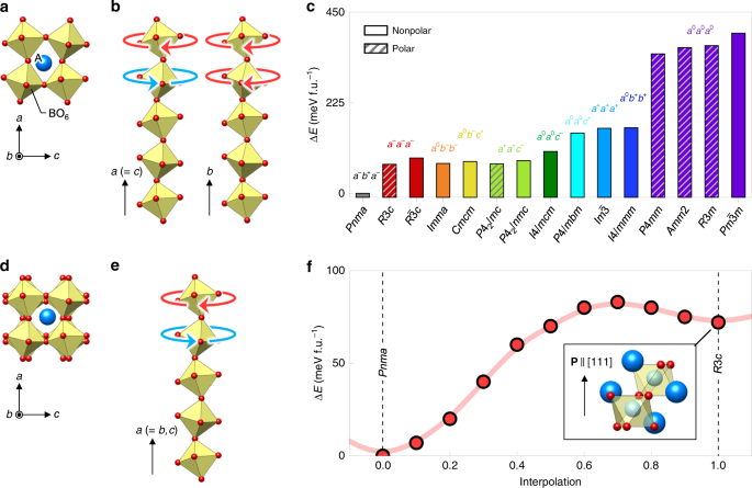 Stabilizing Hidden Room Temperature Ferroelectricity Via A Metastable Atomic Distortion Pattern Nature Communications