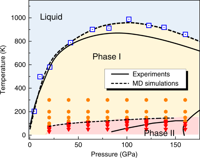 phase diagram of three component system lab report