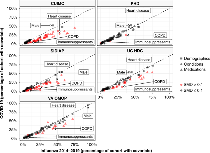 ISARIC-COVID-19 dataset: A Prospective, Standardized, Global Dataset of  Patients Hospitalized with COVID-19