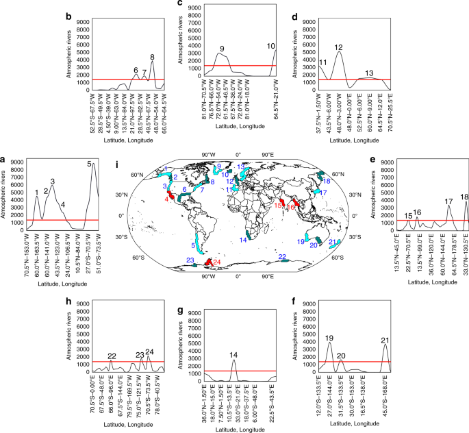 Significant Increase Of Global Anomalous Moisture Uptake Feeding Landfalling Atmospheric Rivers Nature Communications
