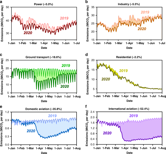 Trends in global CO2 and total greenhouse gas emissions: 2017 report