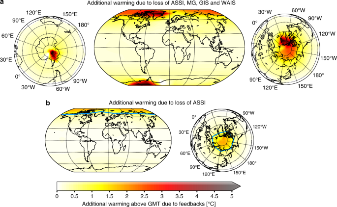 Global Warming Due To Loss Of Large Ice Masses And Arctic Summer Sea Ice Nature Communications