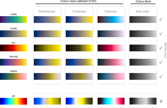 Picking a colour scale for scientific graphics