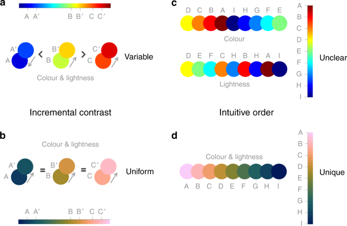 Batlow scientific colour palette for data visualisation