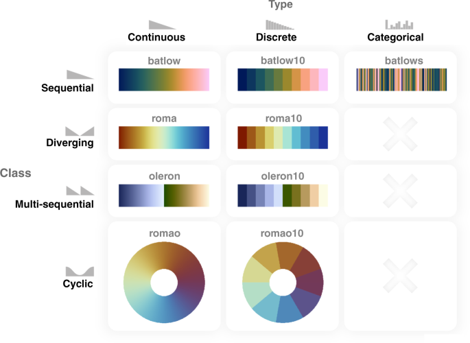 The misuse of colour in science communication