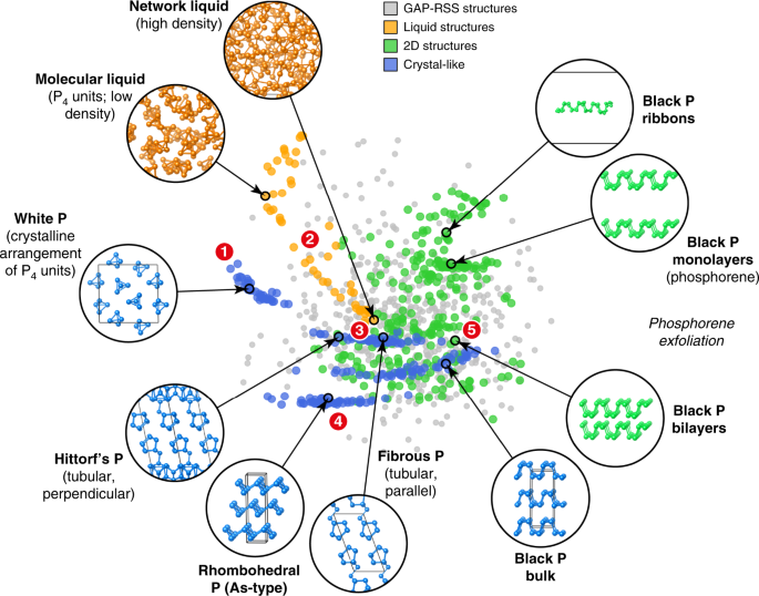 A General Purpose Machine Learning Force Field For Bulk And Nanostructured Phosphorus Nature Communications