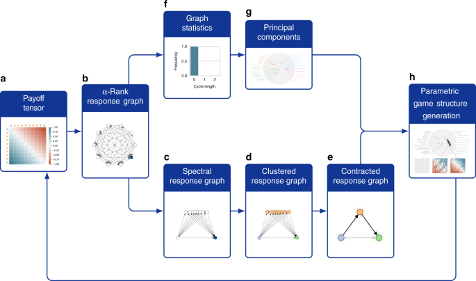 PDF) Game Refinement Theory and Multiplayer Games: case study using UNO