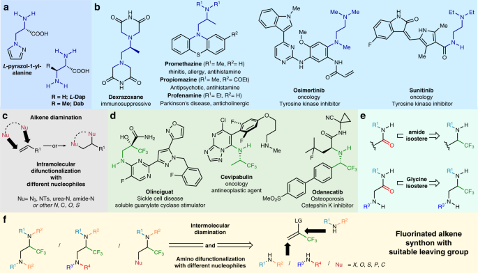 Vicinal Difunctionalization Of Carbon Carbon Double Bond For The Platform Synthesis Of Trifluoroalkyl Amines Nature Communications