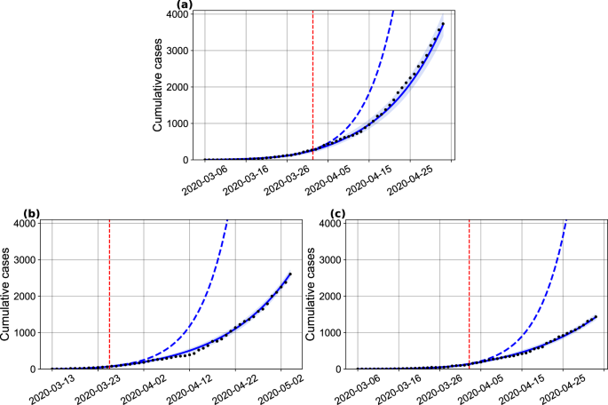 Simulating Complex Systems with Python: How Does COVID Spread?