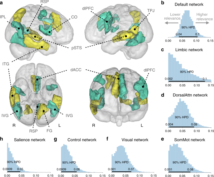 Brain Sciences  December 2021 - Browse Articles