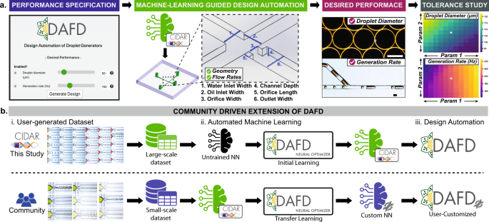 Machine Learning: Buy Machine Learning by Mitchell Thomas at Low