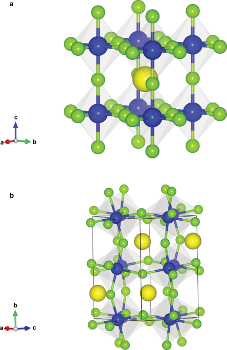 Hydride Based Antiperovskites With Soft Anionic Sublattices As Fast Alkali Ionic Conductors Nature Communications