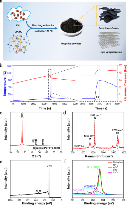                               Nature Communications                          volume  12, Article number: 119  (2021 )             Cite this article