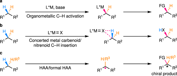 Catalytic Enantioselective C Sp 3 H Functionalization Involving Radical Intermediates Nature Communications