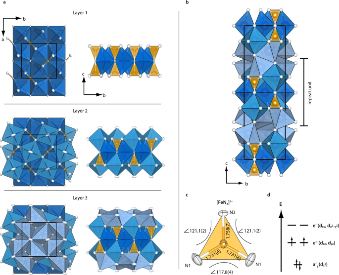 Preparation of iron(IV) nitridoferrate Ca4FeN4 through azide-mediated  oxidation under high-pressure conditions