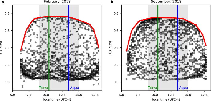 New Generation Geostationary Satellite Observations Support Seasonality In Greenness Of The Amazon Evergreen Forests Nature Communications