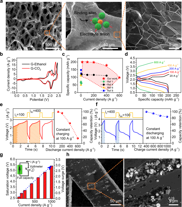 Ultra Fast Charging In Aluminum Ion Batteries Electric Double Layers On Active Anode Nature Communications