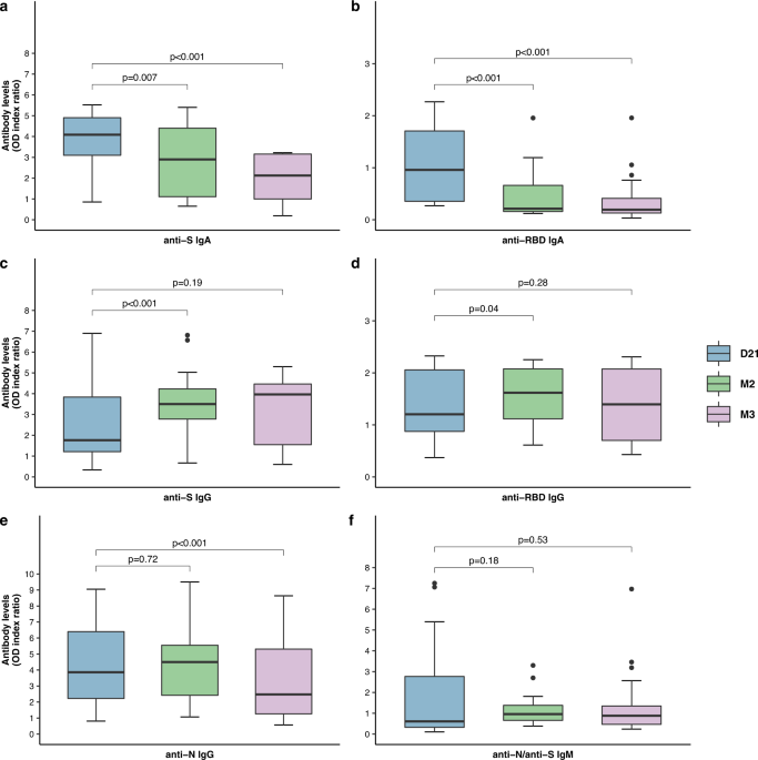 ghk-cu neutralizing antibodies reports The Effect of the Human Peptide GHK on Gene Expression Relevant to Nervous System Function and Cognitive Decline Noninvasive and Efficient Peptide Delivery