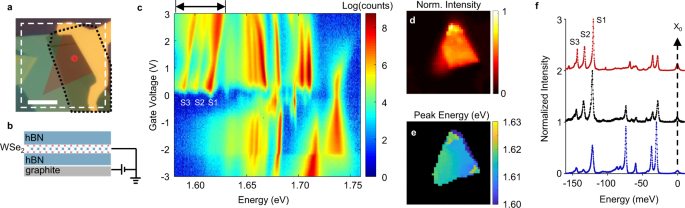 Intrinsic donor-bound excitons in ultraclean monolayer semiconductors