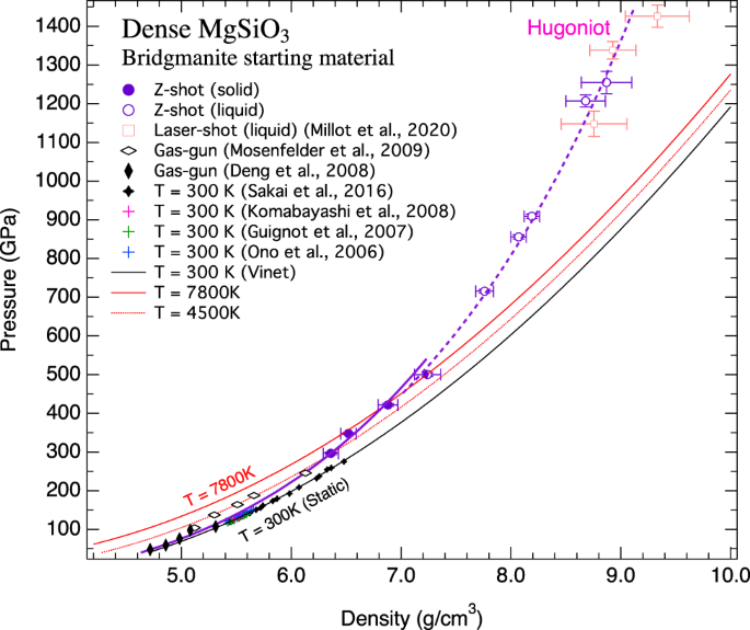 https://media.springernature.com/m685/springer-static/image/art%3A10.1038%2Fs41467-021-21170-y/MediaObjects/41467_2021_21170_Fig1_HTML.png