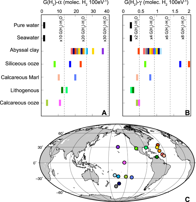 The Contribution Of Water Radiolysis To Marine Sedimentary Life Nature Communications