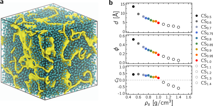 Bridging Scales In Disordered Porous Media Mapg Molecular Dynamics Onto Intermittent Brownian Motion Nature Munications