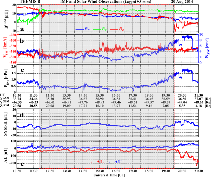 A Space Hurricane Over The Earth S Polar Ionosphere Nature Communications