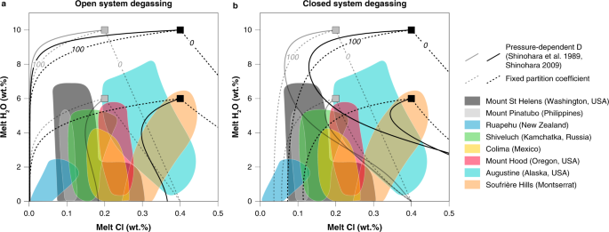 spændende Berolige filthy Chemical feedbacks during magma degassing control chlorine partitioning and  metal extraction in volcanic arcs | Nature Communications