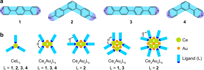 On Surface Preparation Of Coordinated Lanthanide Transition Metal Clusters Nature Communications On Surface Preparation Of Coordinated Lanthanide Transition Metal Clusters Nature Communications