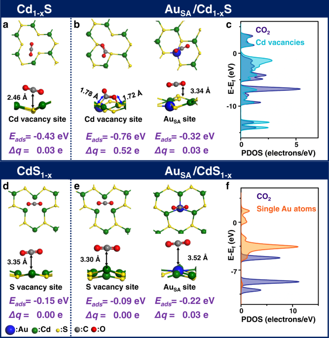 Partially Oxidized SnS2 Atomic Layers Achieving Efficient Visible