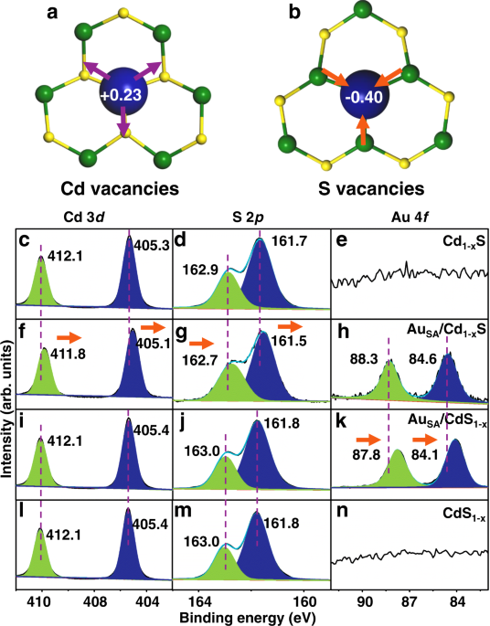 Partially Oxidized SnS2 Atomic Layers Achieving Efficient Visible