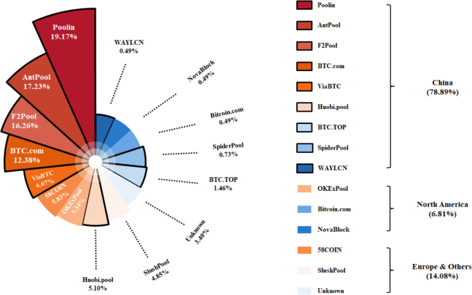 Policy Assessments For The Carbon Emission Flows And Sustainability Of Bitcoin Blockchain Operation In China Nature Communications