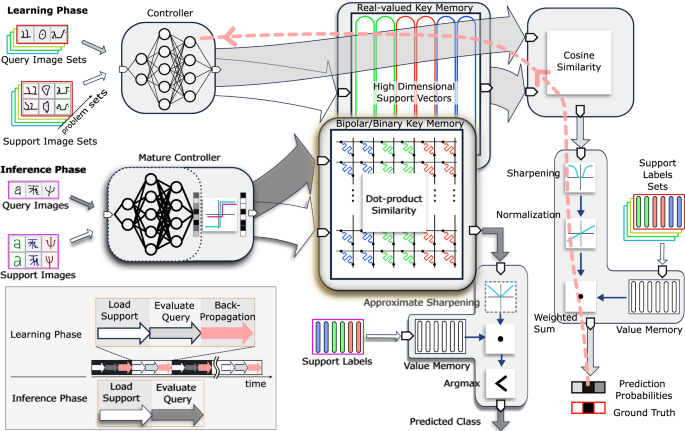 PDF) Reproducing Neural Network Research Findings via Reverse Engineering:  Replication of AlphaGo Zero by Crowdsourced Leela Zero