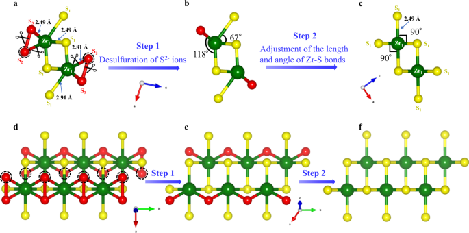 Efficient Photocatalytic Hydrogen Peroxide Generation Coupled With Selective Benzylamine Oxidation Over Defective Zrs3 Nanobelts Nature Communications Efficient Photocatalytic Hydrogen Peroxide Generation Coupled With Selective Benzylamine Oxidation Over Defective Zrs3 Nanobelts Nature Communications