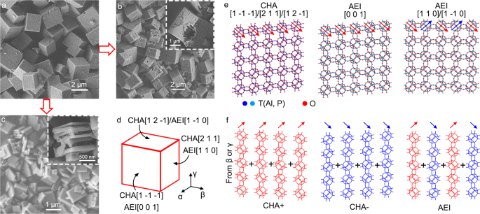 Resolving Atomic Sapo 34 18 Intergrowth Architectures For Methanol Conversion By Identifying Light Atoms And Bonds Nature Communications