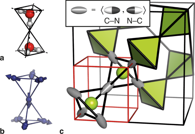 in cadmium cyanide | Nature Communications