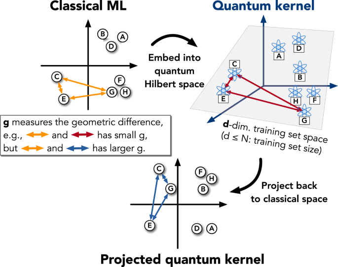 Legal Ramifications of Quantum Machine Learning