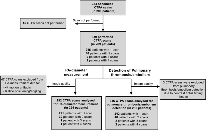 Covid 19 Pathophysiology May Be Driven By An Imbalance In The Renin Angiotensin Aldosterone System Nature Communications
