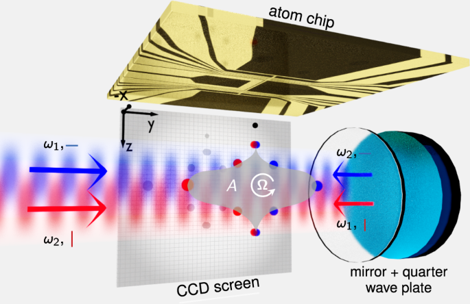 Twin Lattice Atom Interferometry Nature Communications Twin Lattice Atom Interferometry Nature Communications
